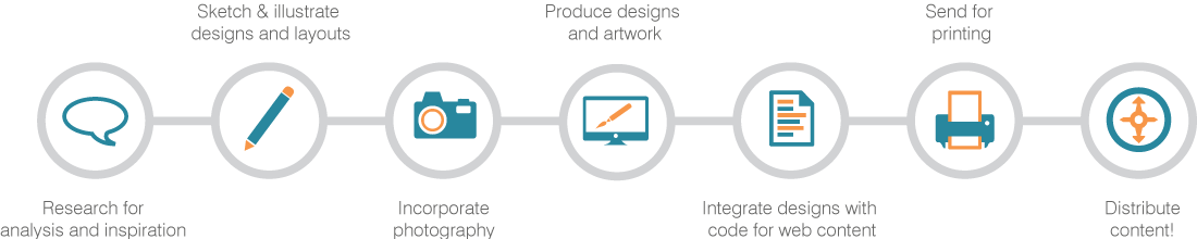 Graphic Design Overview