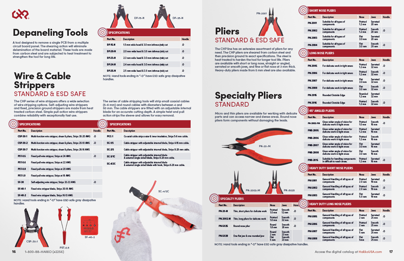CHP Tools Catalog