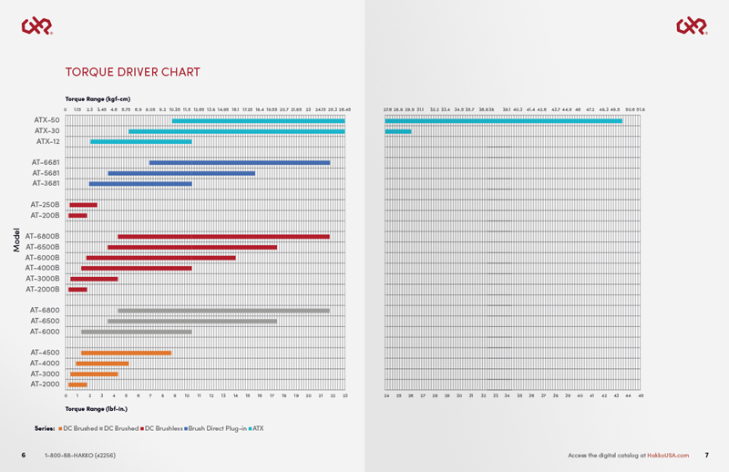 CHP Tools Catalog