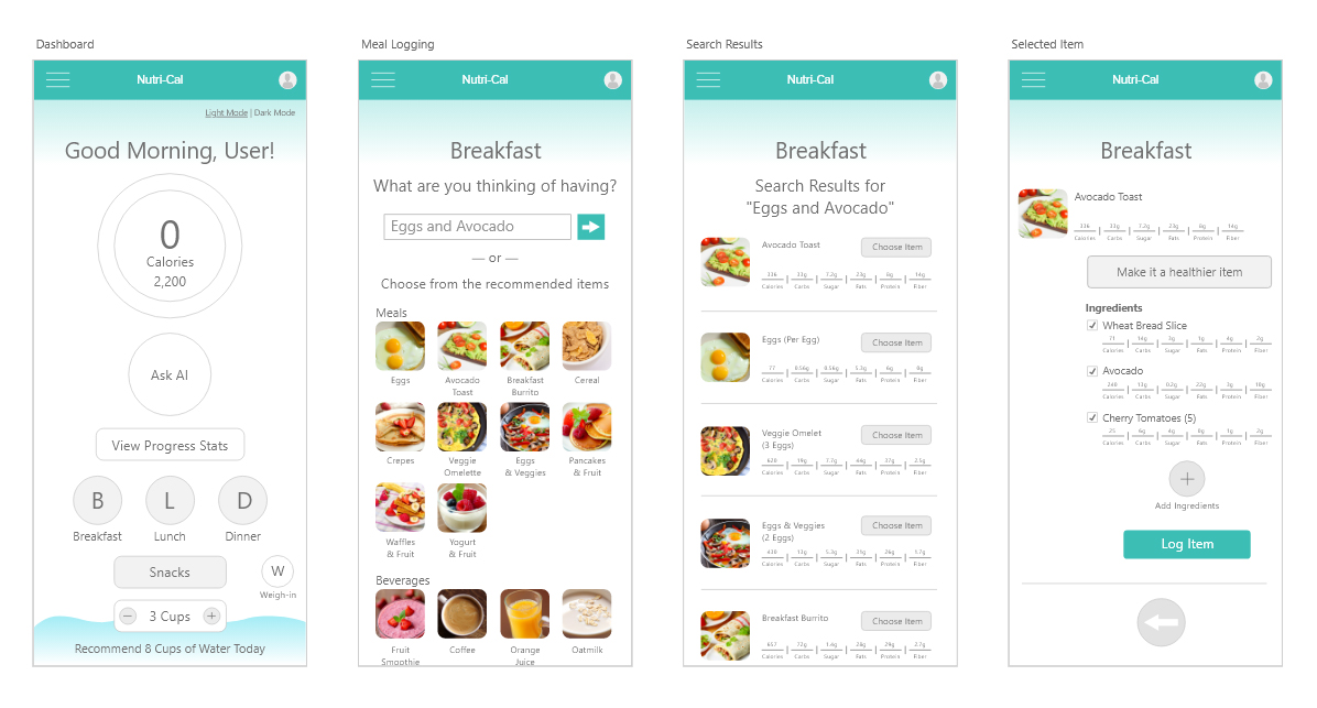 Digital Wireframes