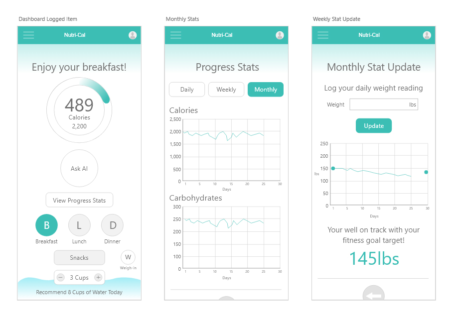 Digital Wireframes