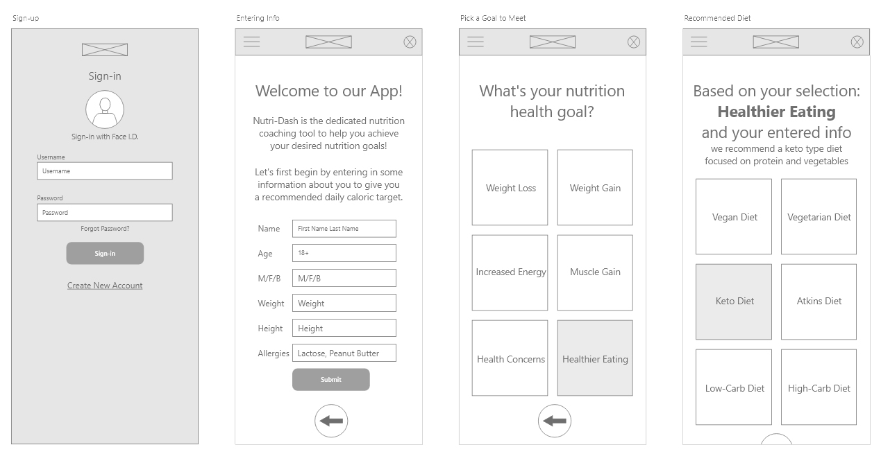 Digital Wireframes