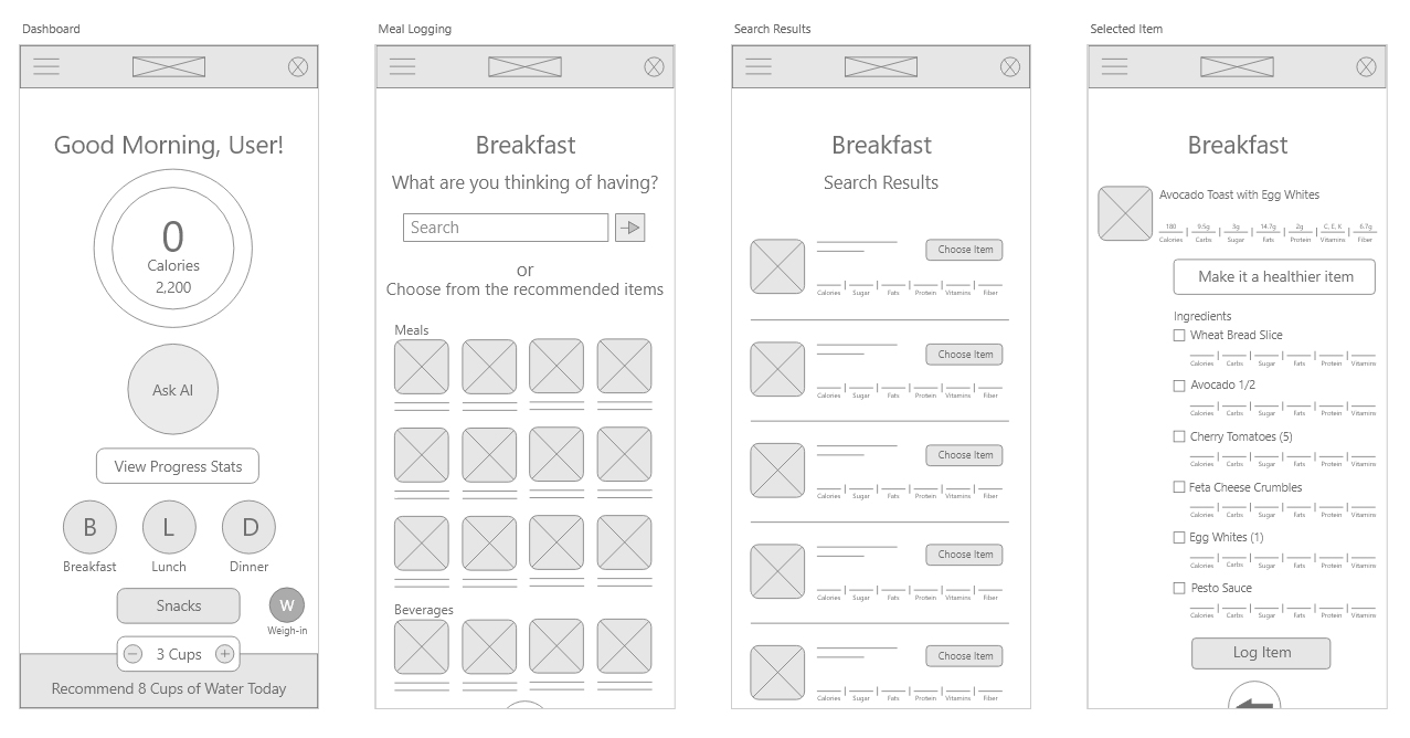 Digital Wireframes