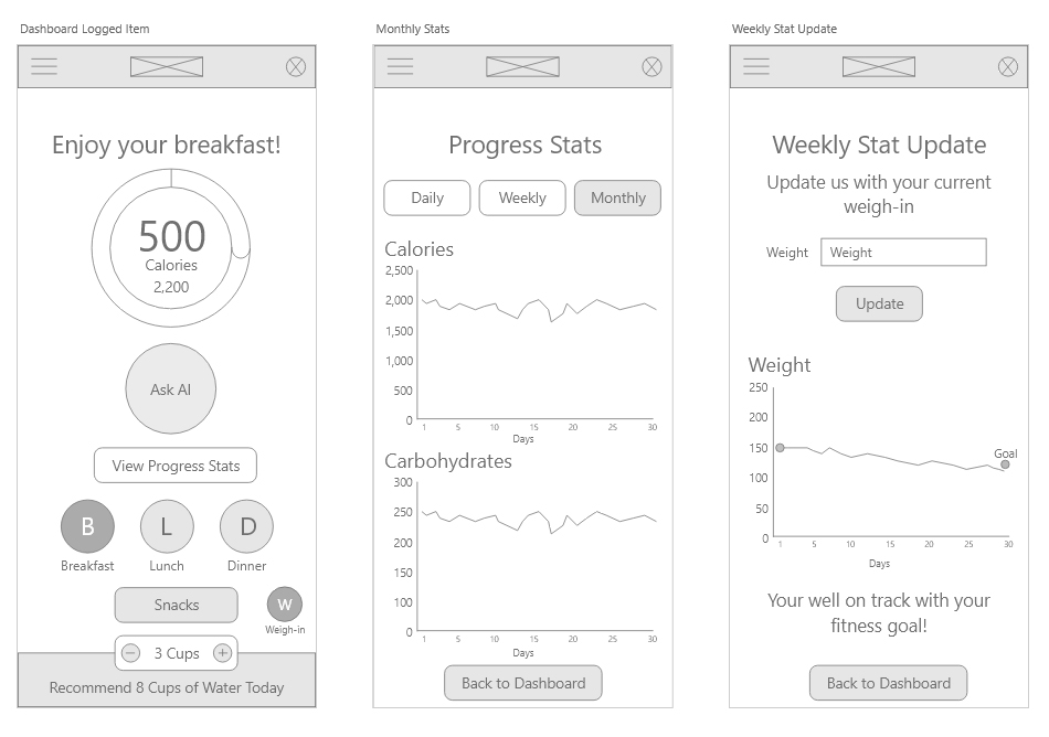 Digital Wireframes