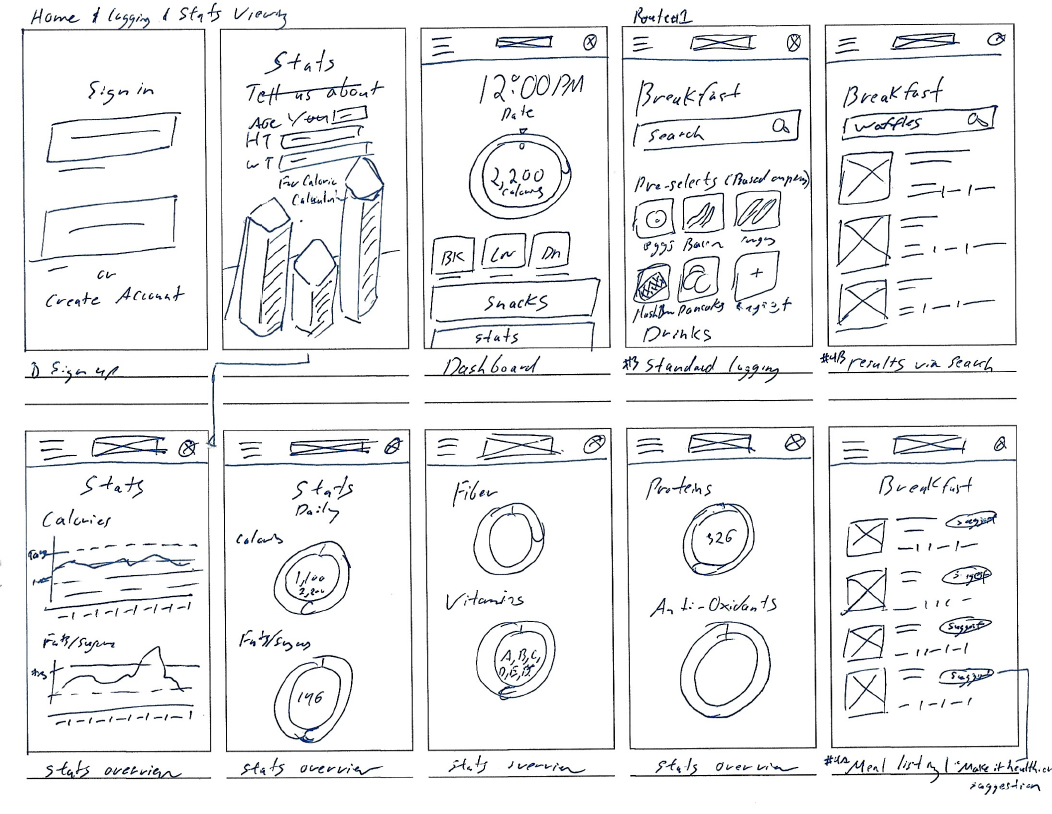 Paper Wireframes